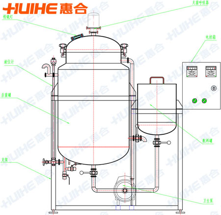鮮奶巴氏殺菌機結(jié)構(gòu)圖(看圖了解巴氏機組成部件)