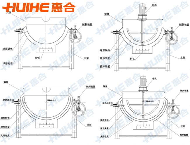 燃氣夾層鍋結(jié)構(gòu)圖